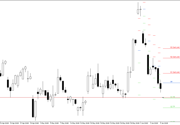Microsoft H4: Pivot Points -tasot American Sessionille 8.6.2026