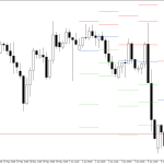 GBPUSD H4: Pivot Points -tasot American Sessionille 9.6.2026