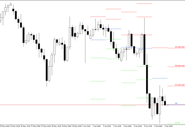 GBPUSD H4: Pivot Points -tasot American Sessionille 9.6.2026