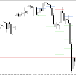 S&P 500 H4: Pivot Points -tasot American Sessionille 9.6.2026