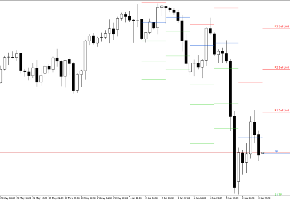 S&P 500 H4: Pivot Points -tasot American Sessionille 9.6.2026