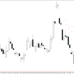 Microsoft H4: Pivot Points -tasot American Sessionille 11.6.2026