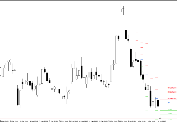 Microsoft H4: Pivot Points -tasot American Sessionille 11.6.2026
