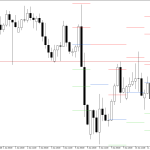 GBPUSD H4: Pivot Points -tasot American Sessionille 12.6.2026