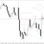 GBPUSD H4: Pivot Points -tasot American Sessionille 15.6.2026