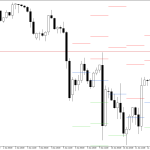S&P 500 H4: Pivot Points -tasot American Sessionille 15.6.2026