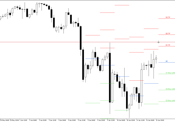 S&P 500 H4: Pivot Points -tasot American Sessionille 15.6.2026