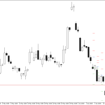 Microsoft H4: Pivot Points -tasot American Sessionille 15.6.2026