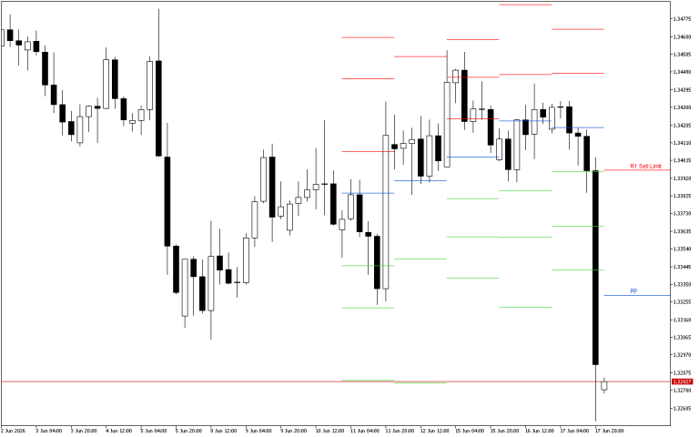 GBPUSD H4: Pivot Points -tasot American Sessionille 18.6.2026