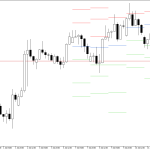 GBPUSD H4: Pivot Points -tasot American Sessionille 14.7.2026