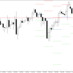 S&P 500 H4: Pivot Points -tasot American Sessionille 14.7.2026