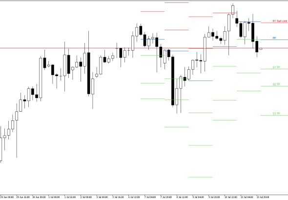 S&P 500 H4: Pivot Points -tasot American Sessionille 14.7.2026