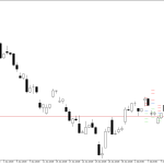 Microsoft H4: Pivot Points -tasot American Sessionille 14.7.2026