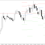 GBPUSD H4: Pivot Points -tasot American Sessionille 15.7.2026