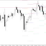 S&P 500 H4: Pivot Points -tasot American Sessionille 15.7.2026