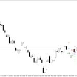 Microsoft H4: Pivot Points -tasot American Sessionille 15.7.2026