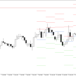 GBPUSD H4: Pivot Points -tasot American Sessionille 16.7.2026