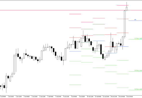 GBPUSD H4: Pivot Points -tasot American Sessionille 16.7.2026