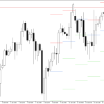 S&P 500 H4: Pivot Points -tasot American Sessionille 16.7.2026