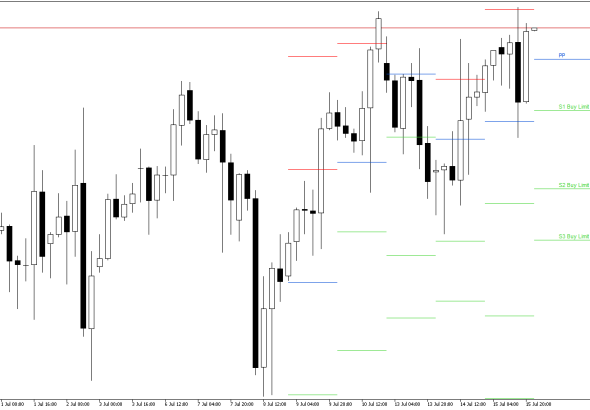 S&P 500 H4: Pivot Points -tasot American Sessionille 16.7.2026