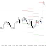 GBPUSD H4: Pivot Points -tasot American Sessionille 17.7.2026