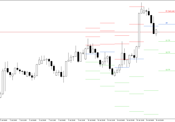 GBPUSD H4: Pivot Points -tasot American Sessionille 17.7.2026