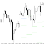 S&P 500 H4: Pivot Points -tasot American Sessionille 17.7.2026