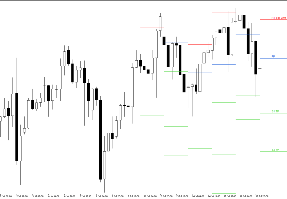 S&P 500 H4: Pivot Points -tasot American Sessionille 17.7.2026