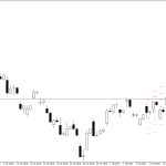 Microsoft H4: Pivot Points -tasot American Sessionille 17.7.2026