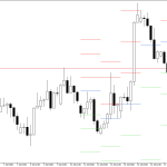 GBPUSD H4: Pivot Points -tasot American Sessionille 20.7.2026