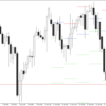 S&P 500 H4: Pivot Points -tasot American Sessionille 20.7.2026