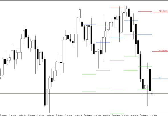 S&P 500 H4: Pivot Points -tasot American Sessionille 20.7.2026