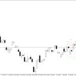 Microsoft H4: Pivot Points -tasot American Sessionille 20.7.2026