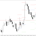 GBPUSD H4: Pivot Points -tasot American Sessionille 21.7.2026