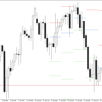 S&P 500 H4: I livelli di Pivot Points per la sessione americana del 21.7.2026