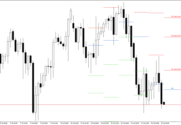 S&P 500 H4: I livelli di Pivot Points per la sessione americana del 21.7.2026