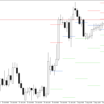 GBPUSD H4: Pivot Points -tasot American Sessionille 6.8.2026