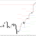 S&P 500 H4: Pivot Points -tasot American Sessionille 6.8.2026