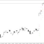 Microsoft H4: Pivot Points -tasot American Sessionille 6.8.2026