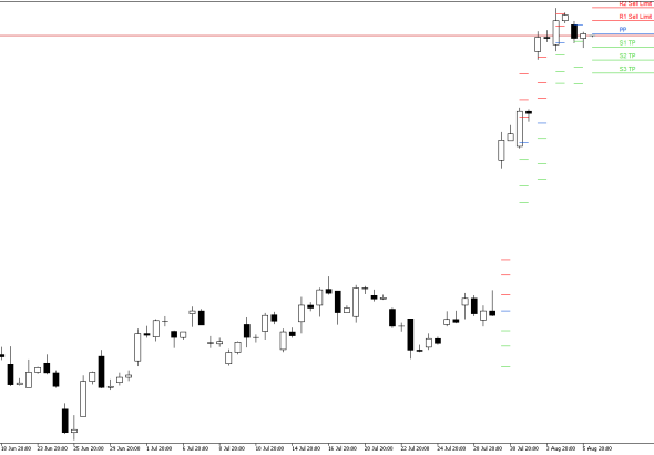 Microsoft H4: Pivot Points -tasot American Sessionille 6.8.2026