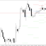 GBPUSD H4: Pivot Points -tasot American Sessionille 7.8.2026