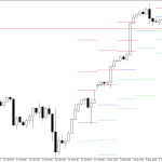 S&P 500 H4: Pivot Points -tasot American Sessionille 7.8.2026
