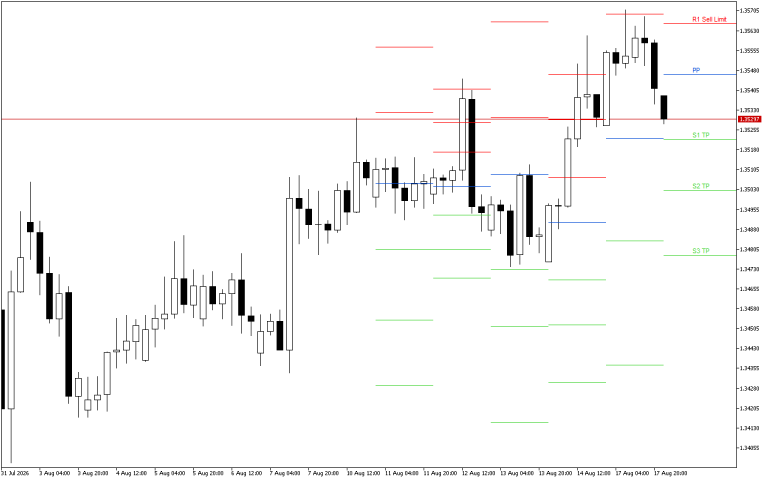 GBPUSD H4: Pivot Points -tasot American Sessionille 18.8.2026
