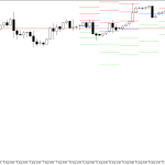 S&P 500 H4: Pivot Points -tasot American Sessionille 18.8.2026