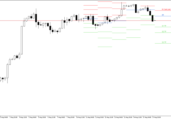 S&P 500 H4: Pivot Points -tasot American Sessionille 18.8.2026