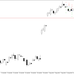 Microsoft H4: Pivot Points -tasot American Sessionille 18.8.2026