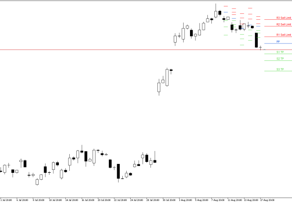 Microsoft H4: Pivot Points -tasot American Sessionille 18.8.2026