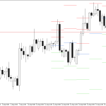 GBPUSD H4: Pivot Points -tasot American Sessionille 19.8.2026