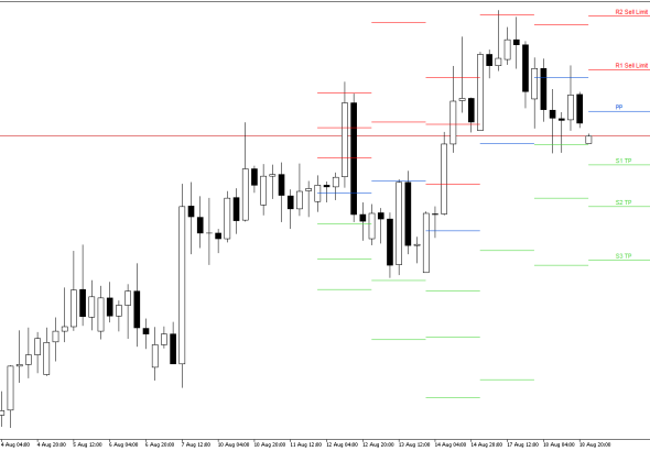 GBPUSD H4: Pivot Points -tasot American Sessionille 19.8.2026