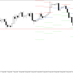S&P 500 H4: Pivot Points -tasot American Sessionille 19.8.2026